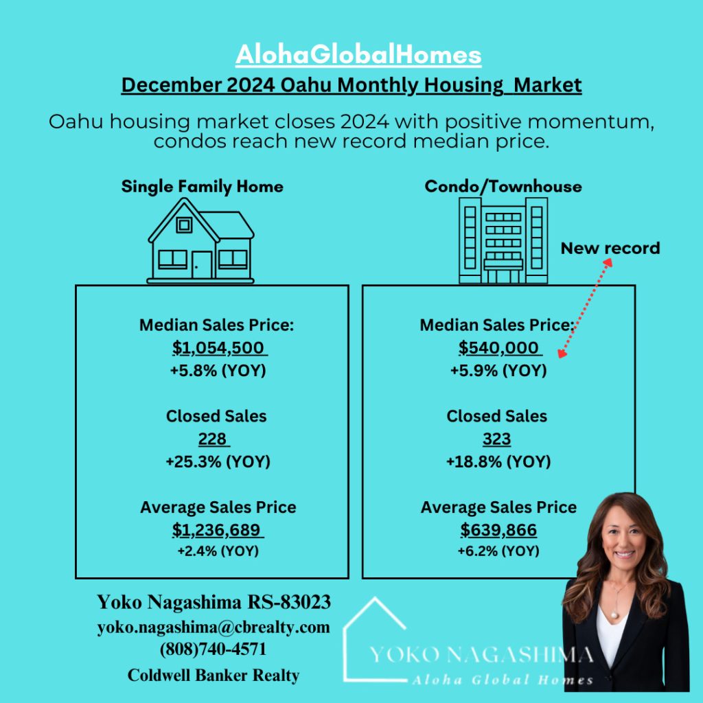 Dec 2024 Market Stats